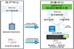 聯(lián)想凌拓推出“救急1110災(zāi)備一體化解決方案”，筑牢企業(yè)和組織數(shù)據(jù)安全屏障