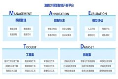 澳鵬入選億歐大模型基礎(chǔ)層圖譜，以優(yōu)質(zhì)數(shù)據(jù)賦能AGI智能涌現(xiàn)