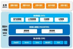 微創軟件正式發布AI大模型應用平臺WISE