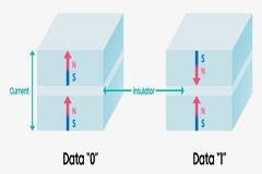 三星電子：正按計劃推進 eMRAM 內存制程升級，8nm 版本基本完成開發