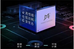 瀾起科技發布數據保護和可信計算加速芯片