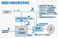 PI BridgeSwitch2Чoˢ늙CӵĄ