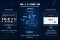 華為發布開發者布道師計劃，3年發展超過3000名華為開發者布道師