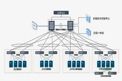 宣武醫(yī)院攜手浪潮信息建設(shè)腦科研計算平臺，支撐頂尖腦診療技術(shù)創(chuàng)新突破
