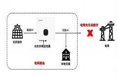 光伏并網(wǎng)逆變器的3個典型認識誤區(qū)