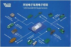 布局電動化、智能化和網聯化 環旭電子亮相青島TMC車電技術年會