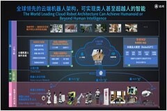 四大成果盛裝亮相：達(dá)闥機器人備戰(zhàn)2024 WAIC