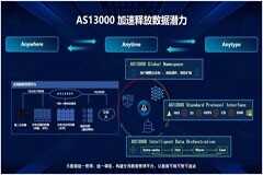 浪潮信息Lance SUN：高效數(shù)據(jù)編排，加速數(shù)據(jù)在AI場(chǎng)景釋放潛能