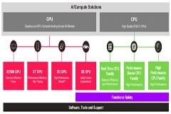 擁抱多元化，Imagination迎來(lái)新機(jī)遇