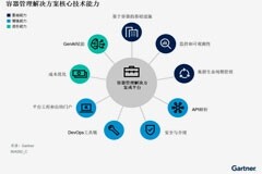 中國容器管理市場的收益與用途