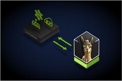NVIDIA AI Foundry 為全球企業打造自定義 Llama 3．1 生成式 AI 模型