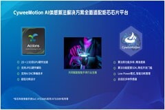 戰略合作 與炬芯科技攜手推動AI體感技術在智能穿戴上的應用