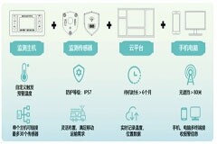 全新動力電池監(jiān)測系統(tǒng)為電池離線提供全面安全保障
