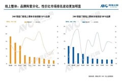 多機(jī)構(gòu)發(fā)布智能鎖2024半年報(bào)：德施曼上半年線上全渠道銷(xiāo)額穩(wěn)居第一！持續(xù)領(lǐng)跑2000元以上高端市場(chǎng)！
