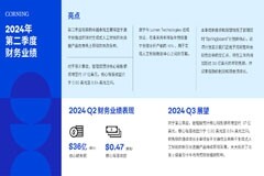 康寧公布 2024 年第二季度財報，財務業績表現強勁