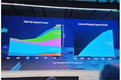 英特爾再次確認(rèn)未來 Intel 10A 節(jié)點(diǎn)，Intel 14A 制程進(jìn)展順利