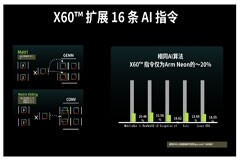 進迭時空段佳惠：全球首款8核RISC－V AI CPU，訂單量已超1萬顆