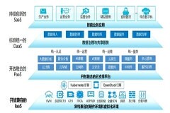 浪潮云海支撐中國(guó)鐵塔超大規(guī)模分布式云，入選信通院“星耀”案例