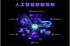 人工智能的第三支柱：數據存儲