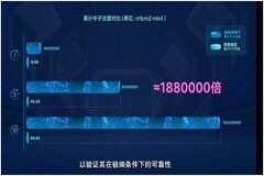 憶聯(lián)ESSD以高安全高可靠助推新質(zhì)生產(chǎn)力發(fā)展，加速算力升級(jí)