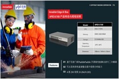 宜鼎國際整合PaddleX超輕量實時目標檢測模型，共建“AI+智能存儲”創新應用