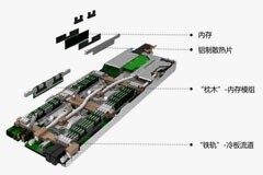 服務器液冷新突破：枕木架構內存冷板，散熱效率倍增