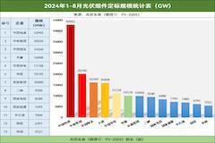 0.622元/W！低價中標、無底限價格戰！光伏組件招投標市場如何突圍？