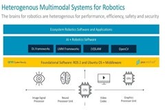 AI 大模型邁向多模態，助力具身智能與機器人實現創新