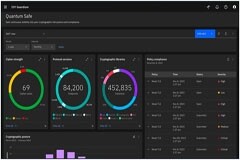 IBM 推出IBM Guardium 數(shù)據(jù)安全中心，助力企業(yè)應(yīng)對AI安全和量子安全