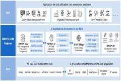 橫河電機與Sensyn Robotics就無人機相關服務建立銷售合作伙伴關系