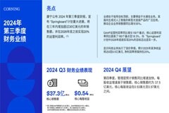 康寧公布 2024 年第三季度財報，宣布“Springboard”計劃重大進展
