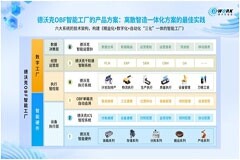 中之杰智能獲評IDC中國數(shù)字工廠解決方案領導者