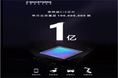 里程碑式進展！思特威CMOS圖像傳感器芯片單月出貨超1億顆！