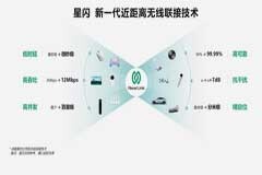 芯海科技深化星閃聯盟合作，共謀新一代無線短距通信未來應用