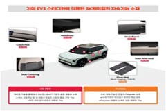 SK化學，攜手現代汽車開發可持續汽車 