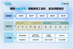 中之杰智能獲批國家級專精特新“重點小巨人”和“關鍵領域軟件名企”