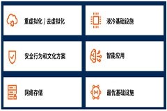 Gartner發布2025年影響基礎設施和運營的重要趨勢
