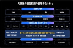 ԪX(w)InBry̼ƽ_֧ȫBMC
