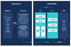 擁抱混合云與AI大模型，速石科技“新一代融合智算研發(fā)平臺(tái)”全面助力中國(guó)芯片發(fā)展
