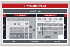 黑芝麻智能與普華基礎軟件推出武當C1200家族芯片底層解決方案