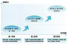 浪潮云海聯合多方共同發布《一云多芯算力調度研究報告》
