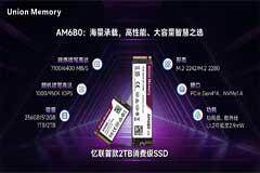 洞察大模型需求，憶聯持續完善CSSD矩陣