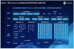 產業合作再升級 軟通動力攜微展世發布WeOS開源鴻蒙工業操作系統