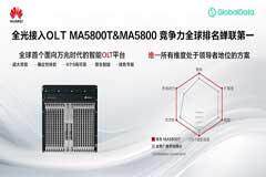 華為萬兆智能OLT OptiXaccess MA5800T以最高分榮獲GlobalData FTTP領域“領導者”稱號