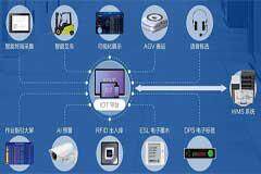 休恩科技智慧物聯(lián)IoT平臺(tái)，推動(dòng)倉(cāng)儲(chǔ)向智能化升級(jí)