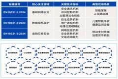 TUV南德解讀歐盟無線電設備網絡安全要求指南