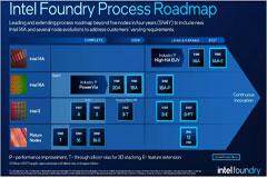 重塑半導體格局的號角！Intel 18A工藝節點準備就緒，2025年投產