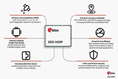 u－blox ZED-X20P全頻段GNSS接收器能夠實現經濟實惠的全球厘米級精度，已經開始向客戶提供樣片
