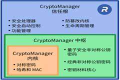 Rambus 通過(guò)新一代CryptoManager安全I(xiàn)P解決方案增強(qiáng)數(shù)據(jù)中心與人工智能保護(hù)