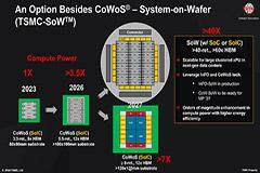 臺積電尖端SoW － X封裝技術將于2027年量產，計算能力比CoWoS飆升40倍